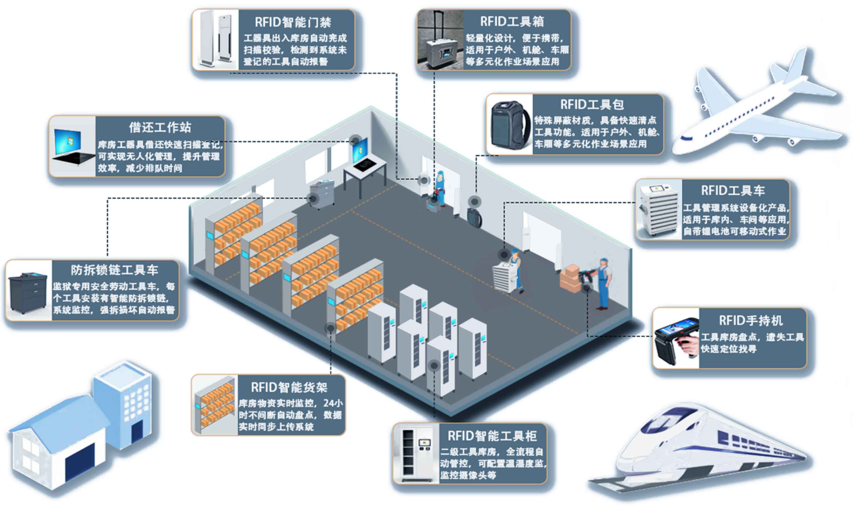 LoRa立库安全在线监测